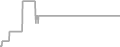 Suite Cruise Price History