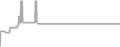 Suite Cruise Price History