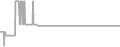Suite Cruise Price History