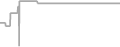 Suite Cruise Price History