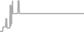 Suite Cruise Price History