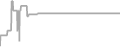 Suite Cruise Price History