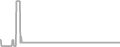 Oceanview Cruise Price History