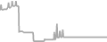 Balcony Cruise Price History