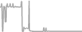 Suite Cruise Price History