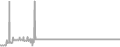 Balcony Cruise Price History
