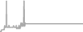 Interior Cruise Price History