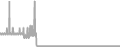Oceanview Cruise Price History