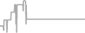 Oceanview Cruise Price History
