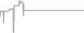Suite Cruise Price History