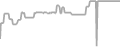 Balcony Cruise Price History