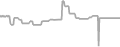 Interior Cruise Price History