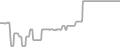 Suite Cruise Price History