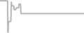 Oceanview Cruise Price History