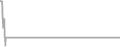 Oceanview cabin price history