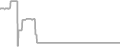 Oceanview Cruise Price History