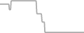 Oceanview Cruise Price History