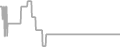Oceanview Cruise Price History
