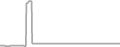Suite Cruise Price History