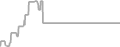 Balcony Cruise Price History