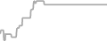 Oceanview Cruise Price History