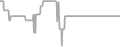 Balcony Cruise Price History