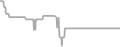 Oceanview Cruise Price History