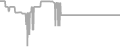 Suite Cruise Price History