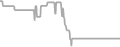 Balcony Cruise Price History