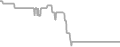 Oceanview Cruise Price History