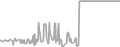 Balcony Cruise Price History