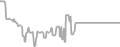 Interior Cruise Price History