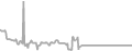 Oceanview Cruise Price History