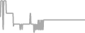 Balcony Cruise Price History