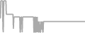 Oceanview Cruise Price History