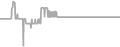 Balcony Cruise Price History