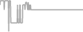 Suite Cruise Price History