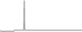 Suite Cruise Price History