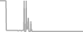 Balcony Cruise Price History