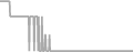 Oceanview Cruise Price History