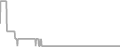 Oceanview Cruise Price History