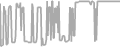 Balcony Cruise Price History