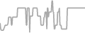 Oceanview Cruise Price History