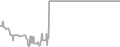 Balcony Cruise Price History