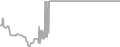 Oceanview Cruise Price History