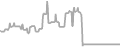 Balcony Cruise Price History