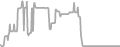 Oceanview Cruise Price History
