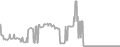 Suite Cruise Price History