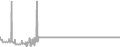 Balcony Cruise Price History