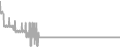 Oceanview Cruise Price History